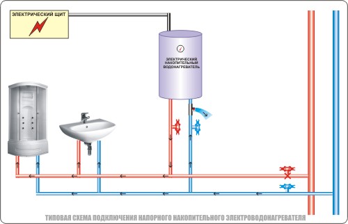 Подключение накопительного и проточного водонагревателя в квартире и частном доме